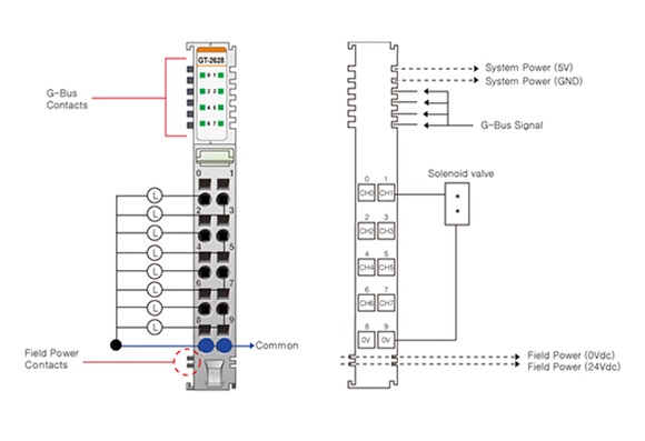 Beijer Electronics 100 Series Digital Input Terminal for Use with G Series
