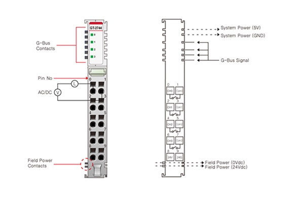 Beijer Electronics 100 Series Digital Output Module for Use with G Series