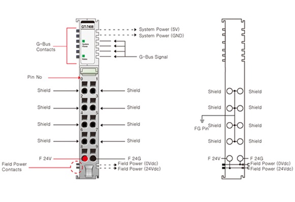 Beijer Electronics 100 Series Distributor for Use with G Series