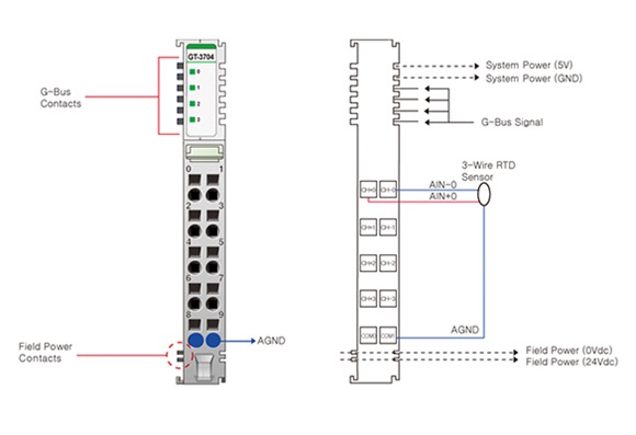 Beijer Electronics 100 Series PLC Accessory for Use with G Series
