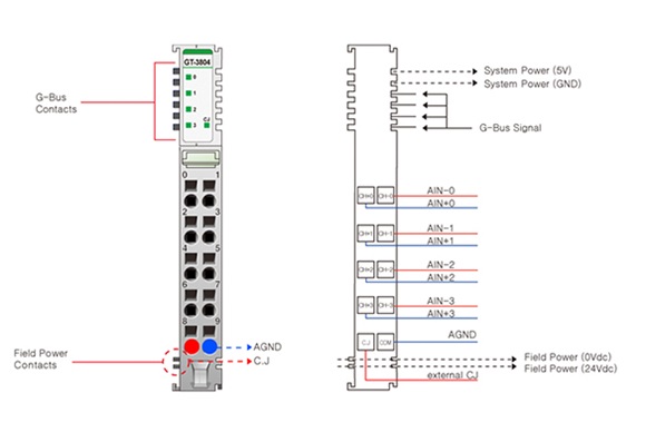 Beijer Electronics 100 Series PLC Accessory for Use with G Series