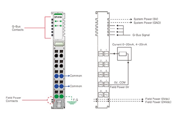 Beijer Electronics 100 Series PLC Accessory for Use with G Series