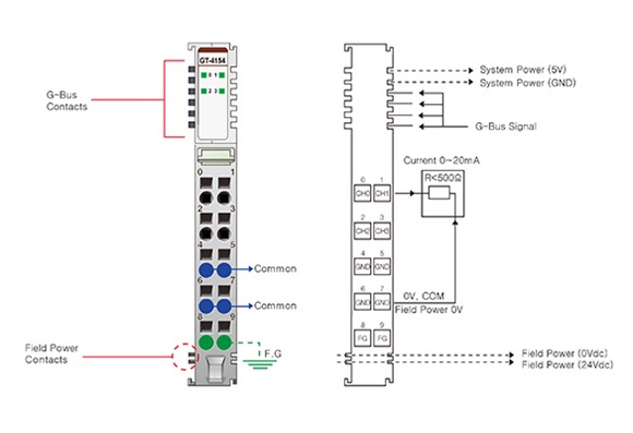 Beijer Electronics 100 Series PLC Accessory for Use with G Series