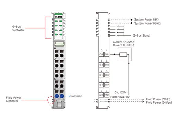Beijer Electronics 100 Series PLC Accessory for Use with G Series