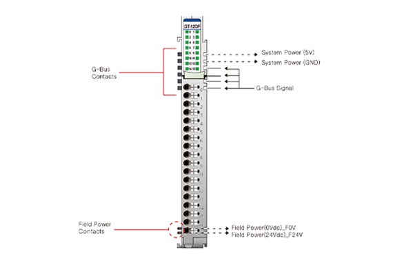 Beijer Electronics 100 Series Digital Input Terminal for Use with G Series