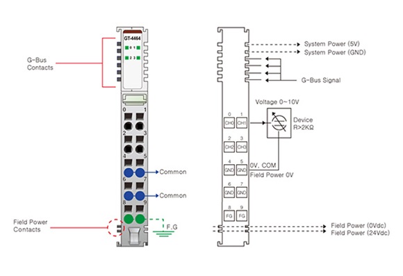 Beijer Electronics 100 Series PLC Accessory for Use with G Series