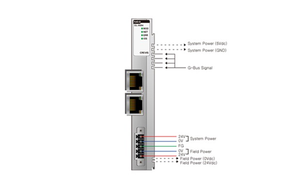 Beijer Electronics 100 Series Network Adapter for Use with G Series