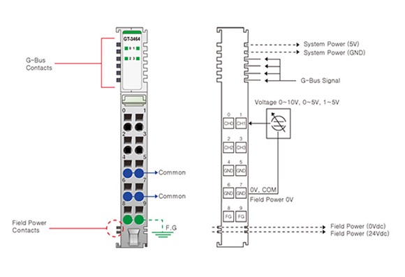 Beijer Electronics 100 Series PLC Accessory for Use with G Series