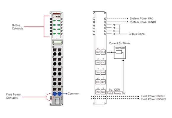 Beijer Electronics 100 Series PLC Accessory for Use with G Series