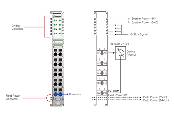 Beijer Electronics 100 Series PLC Accessory for Use with G Series