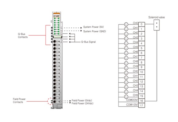 Beijer Electronics 100 Series Digital Output Module for Use with G Series