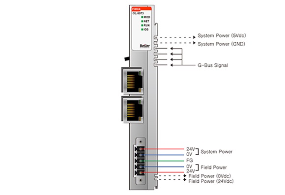Beijer Electronics 100 Series I/O Module for Use with G Series