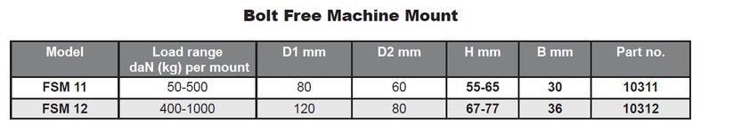 10311 Serious Bolt Free Machine Mount Anti-Vibration Mount with 1000 kg Compression Load