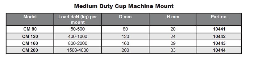 10444 Serious CM200 Circular Anti-Vibration Mount, Cup with 4000 kg Compression Load