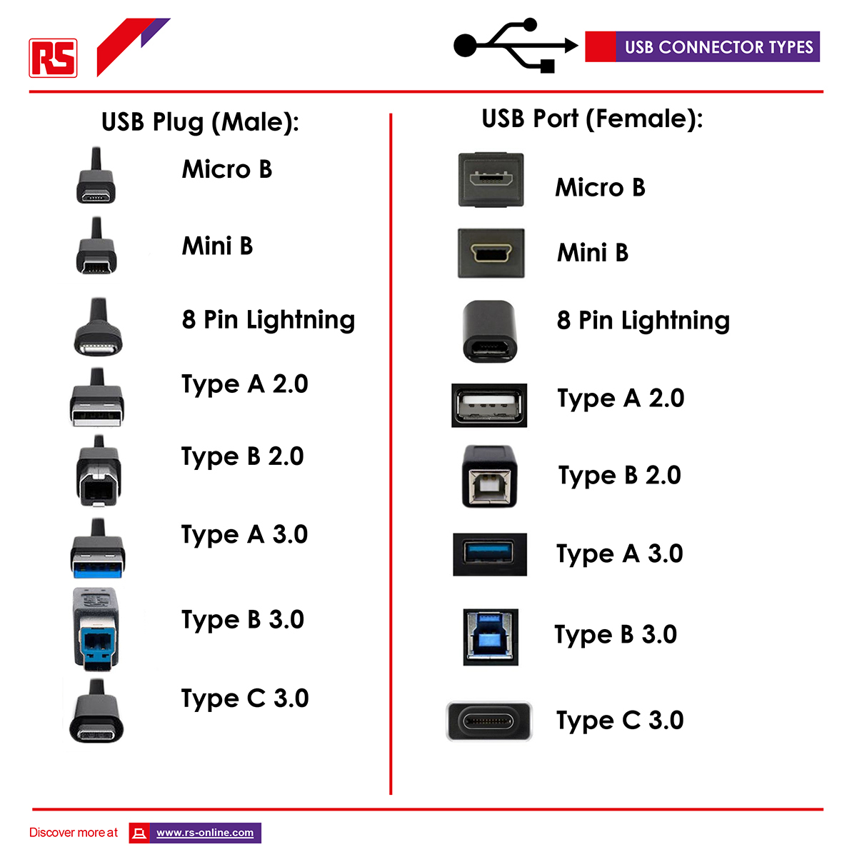 11028317-10 Roline USB Cable, Male USB Type A to Male, USB 2.0 Micro USB Type B, Black, 1 m