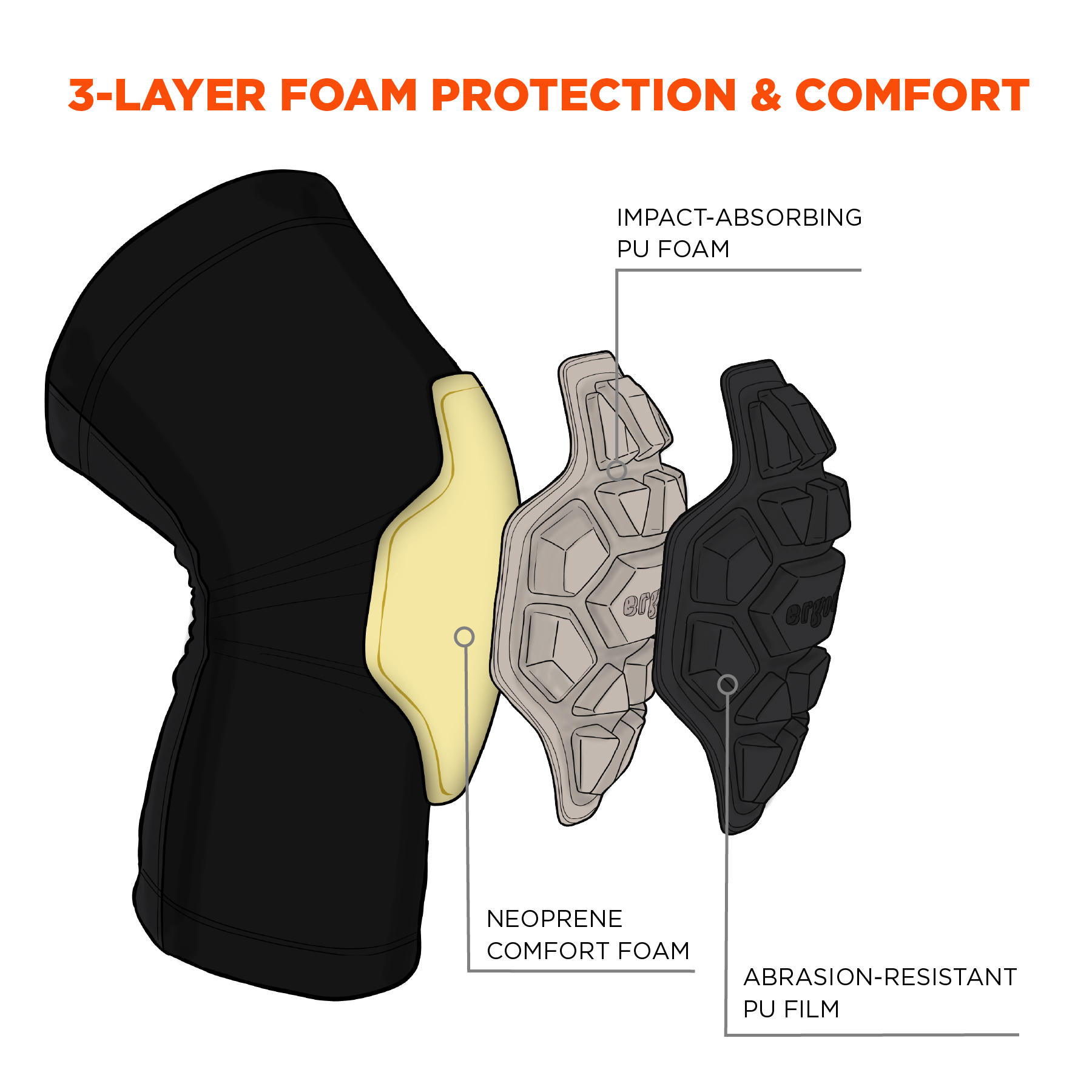 18553 Ergodyne Black Foam Knee Pad Resistant to Slip Resistant