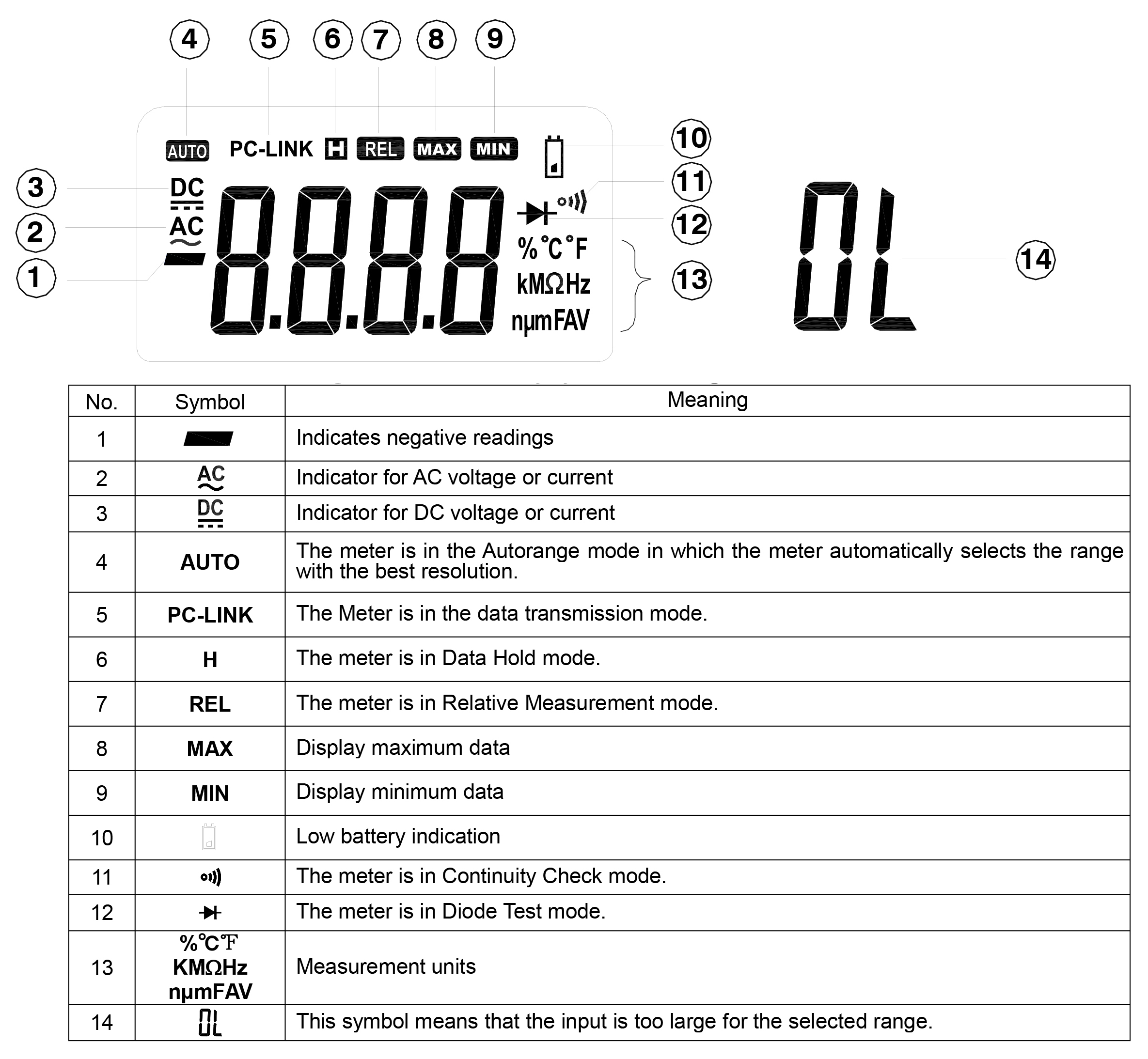 296-637 RS PRO 296637 Digital Digital Digital Multimeter, 10 A ac, 10 A dc, 1 kV ac
