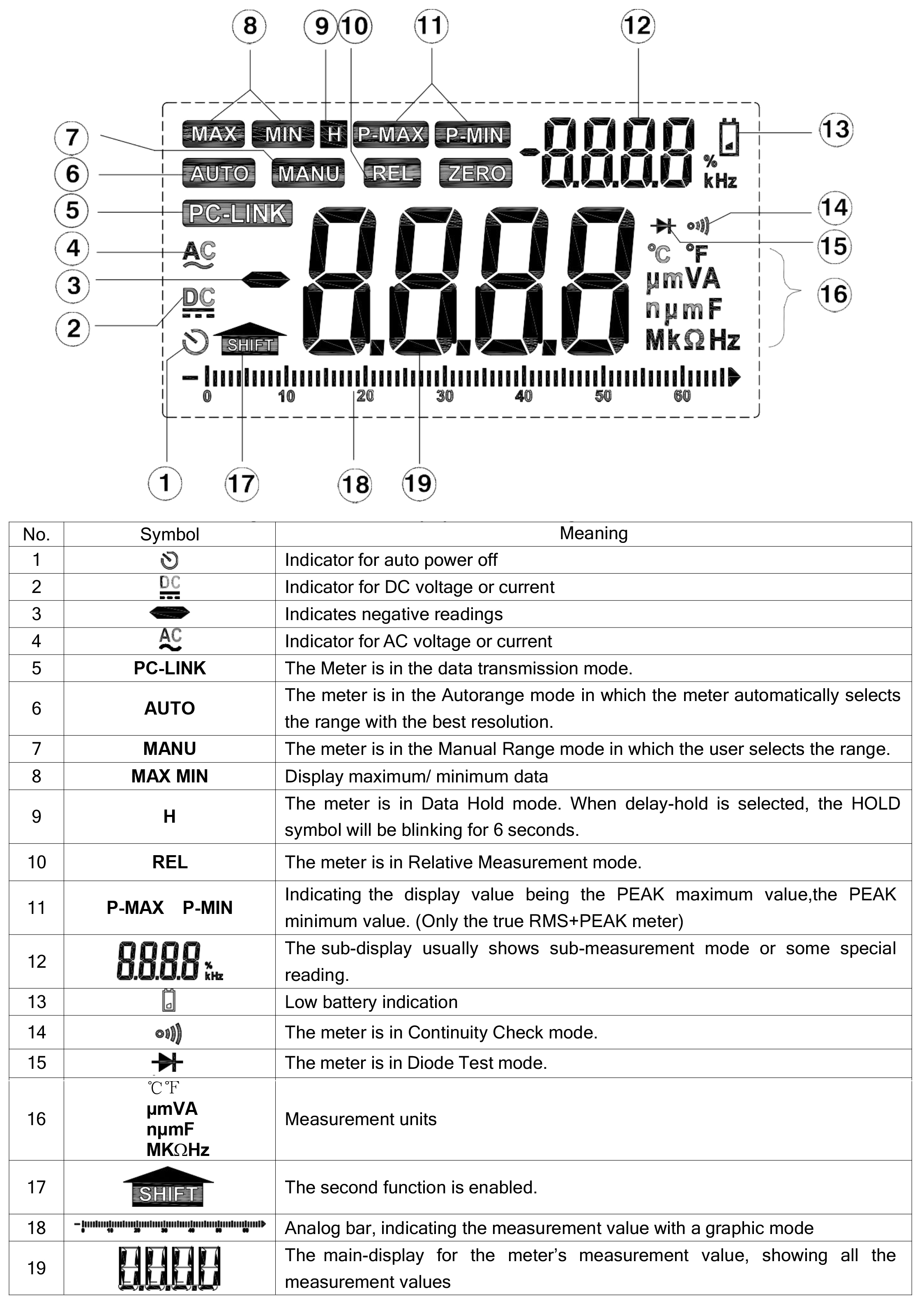 296-647 RS PRO Digital Digital Digital Multimeter True RMS, 10 A ac, 10 A dc, 1 kV ac