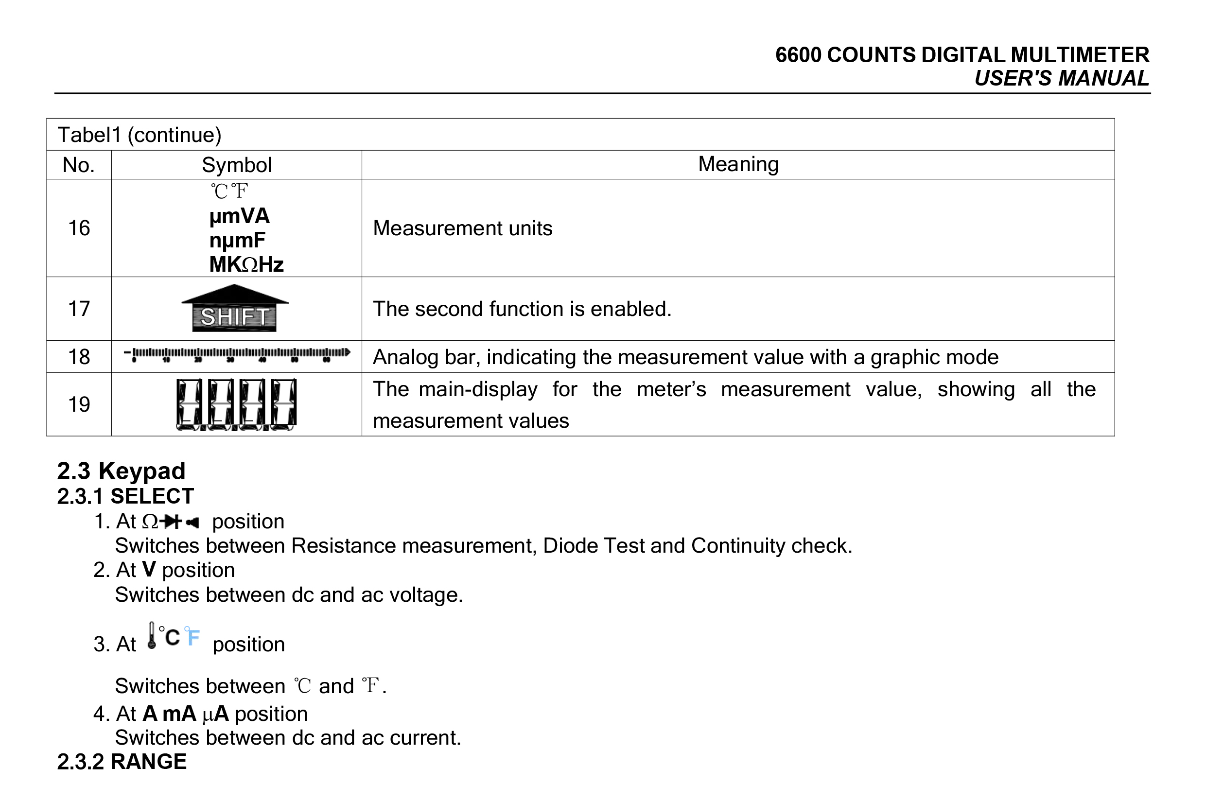 296-648 RS PRO Digital Digital Digital Multimeter True RMS, 10 A ac, 10 A dc, 1 kV ac - RSCAL Calibrated