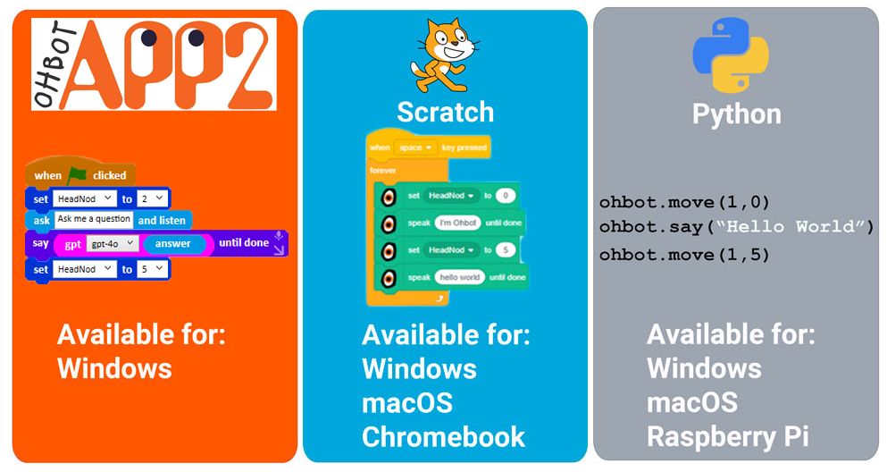 386 Ohbot Explorer Kit Personal Learning Kit
