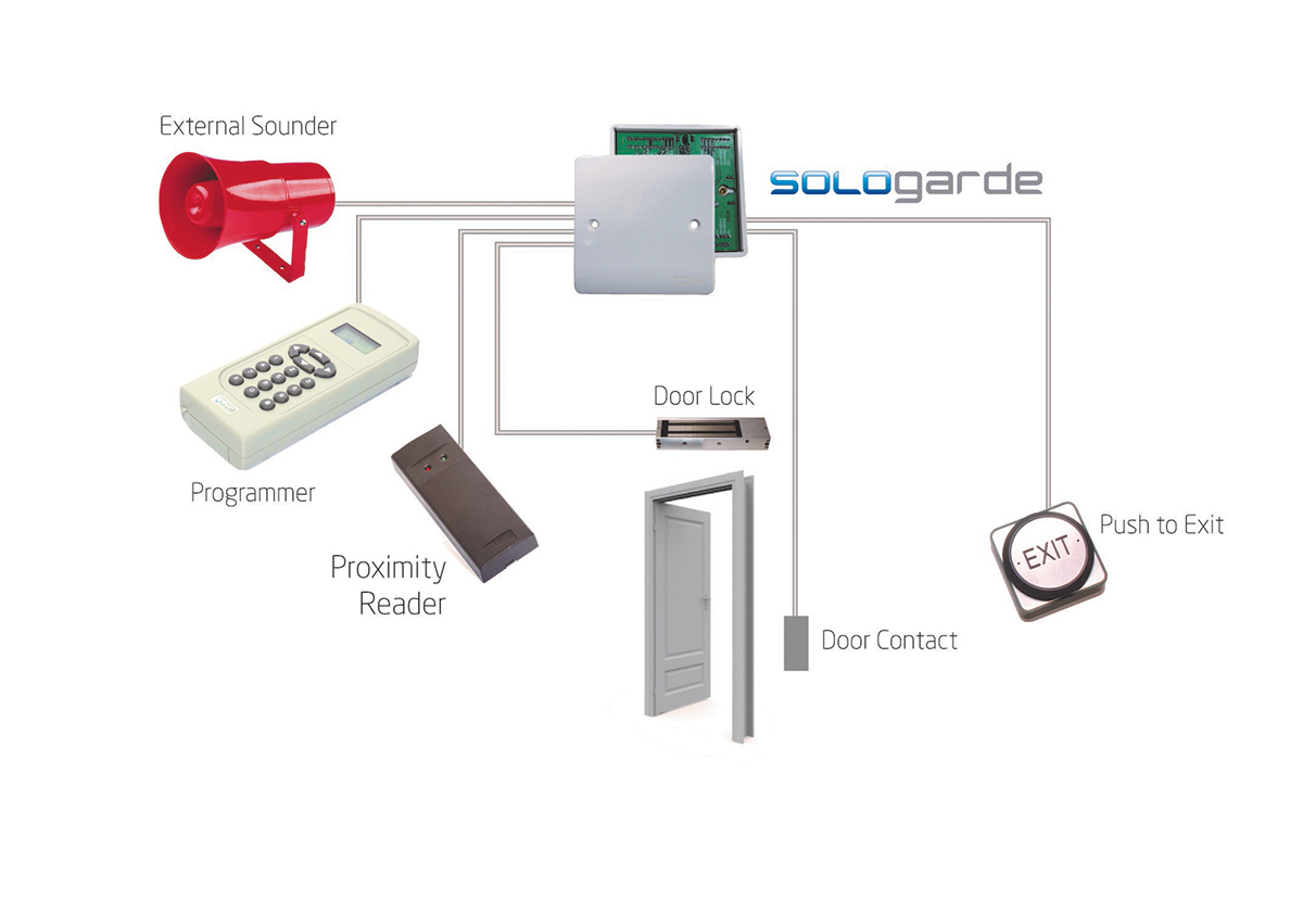 5002-4000 TDSi SOLOgarde Door Entry Button including Control Access Unit