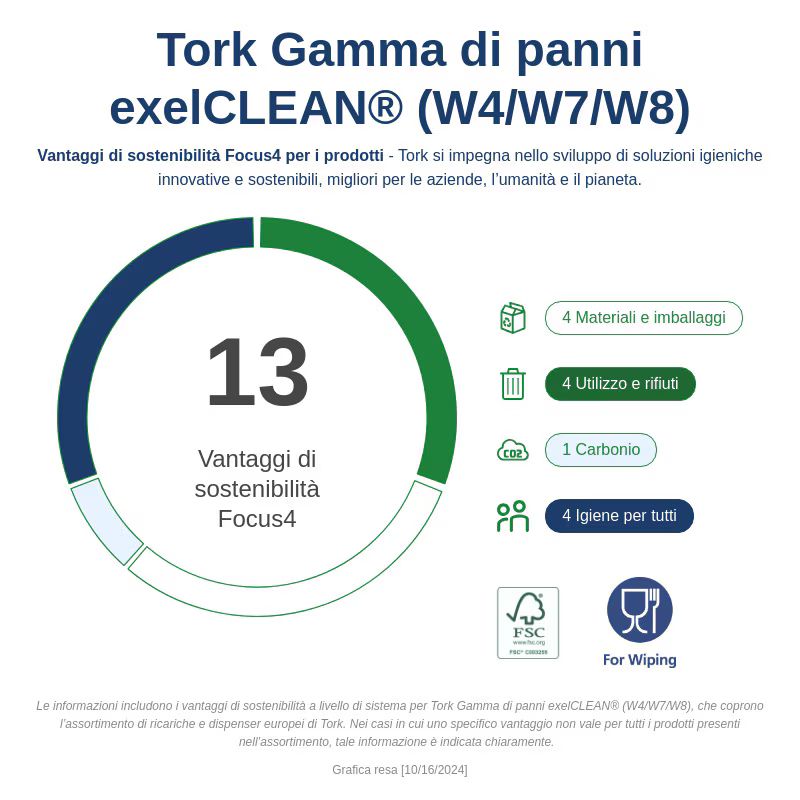 520372 Tork Grey Non-Woven Fabric Cloths for Industrial Cleaning, Dry Use, Box of 210 Per Pack, 415 x 355 mm, Repeat Use