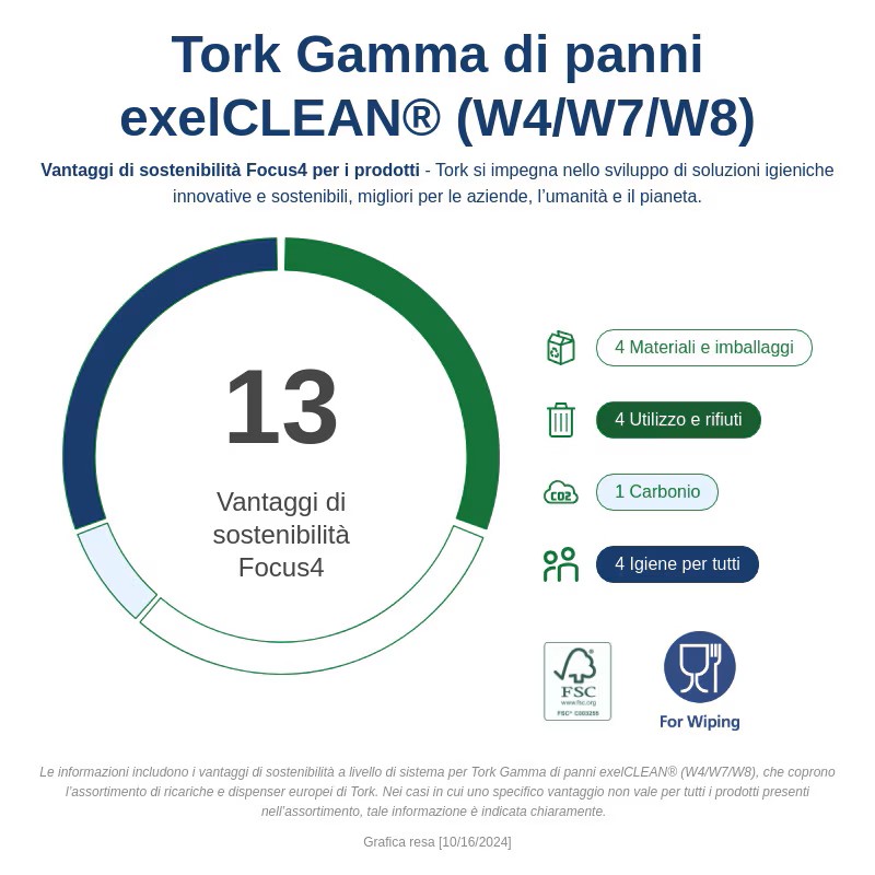 530176 Tork White Non-Woven Fabric Cloths for Heavy Duty Cleaning, Dry Use, Box of 120 Per Pack, 61.5 x 35.5 cm, Repeat Use