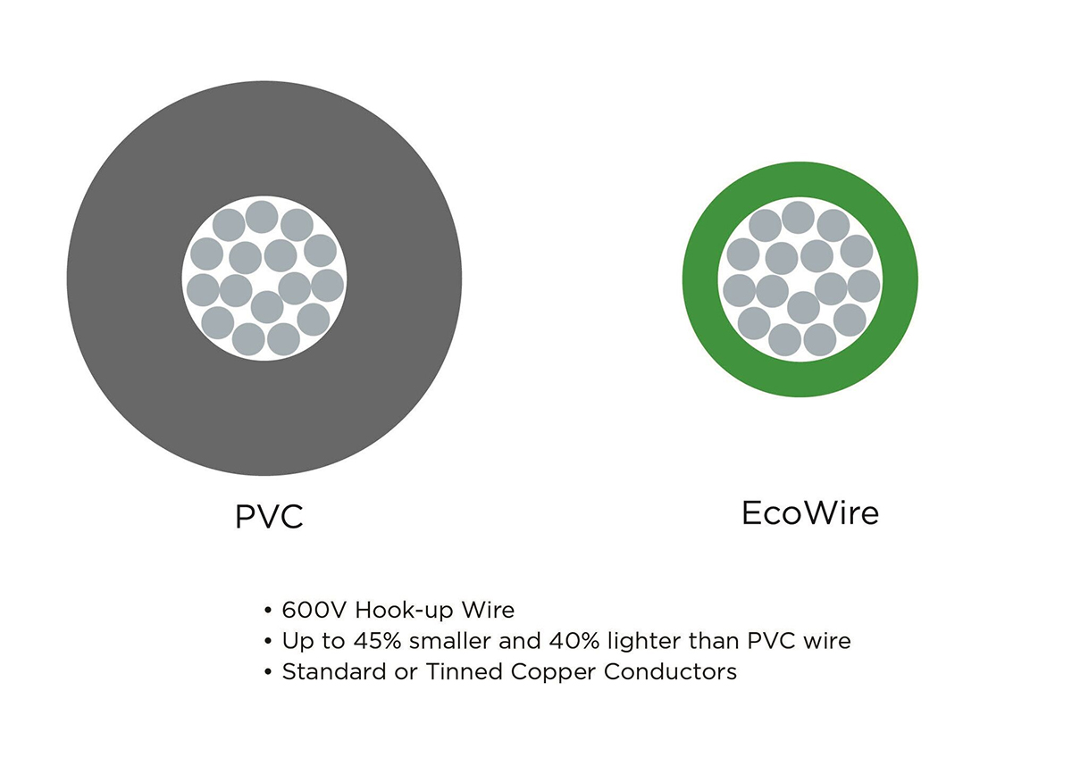 6718-wh005 Alpha Wire Ecogen Ecowire Series White 3.3 mm² Hook Up Wire, 12 AWG, 65, 30 m, Modified Polyphenylene Ether, 6718 WH005