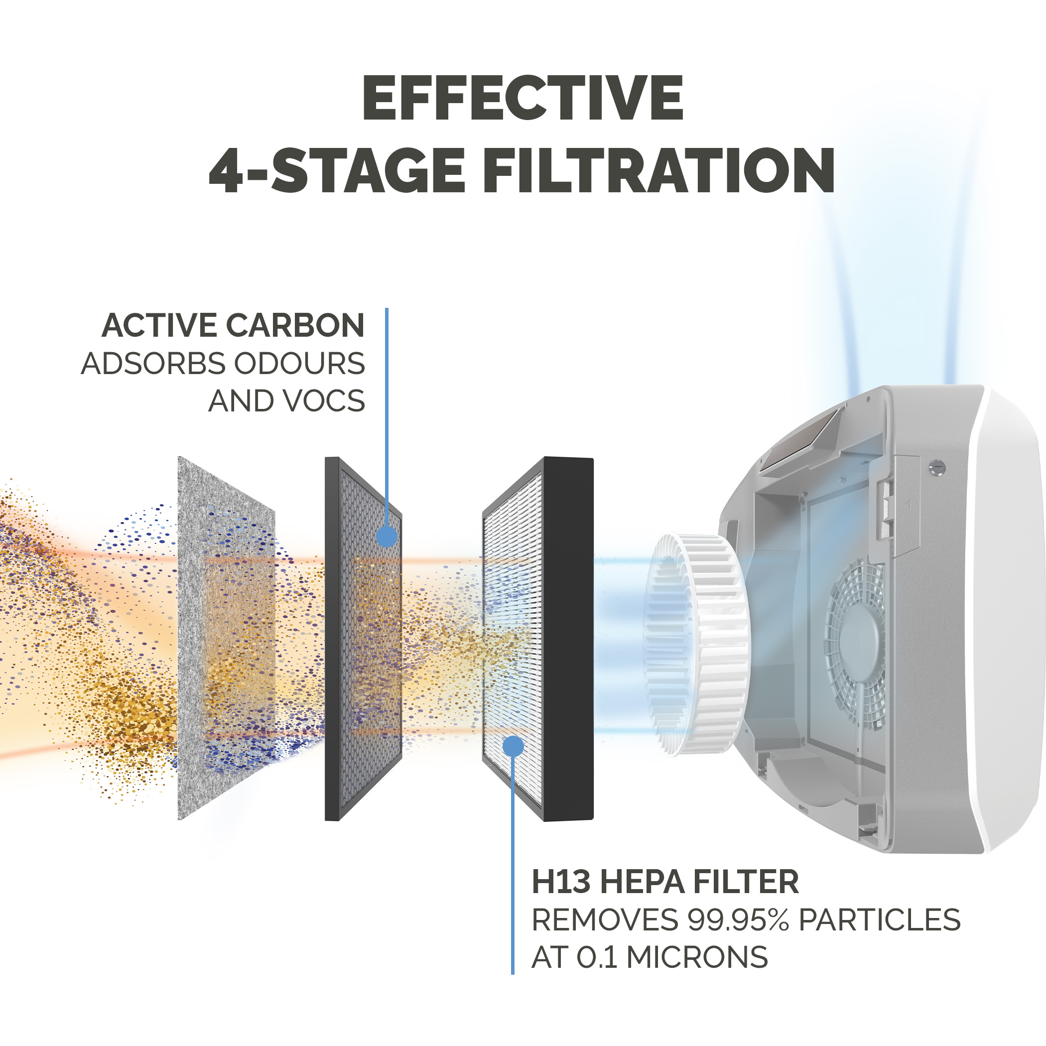 9450101 Fellowes HEPA Air Purifier, 55 m², 55 dB