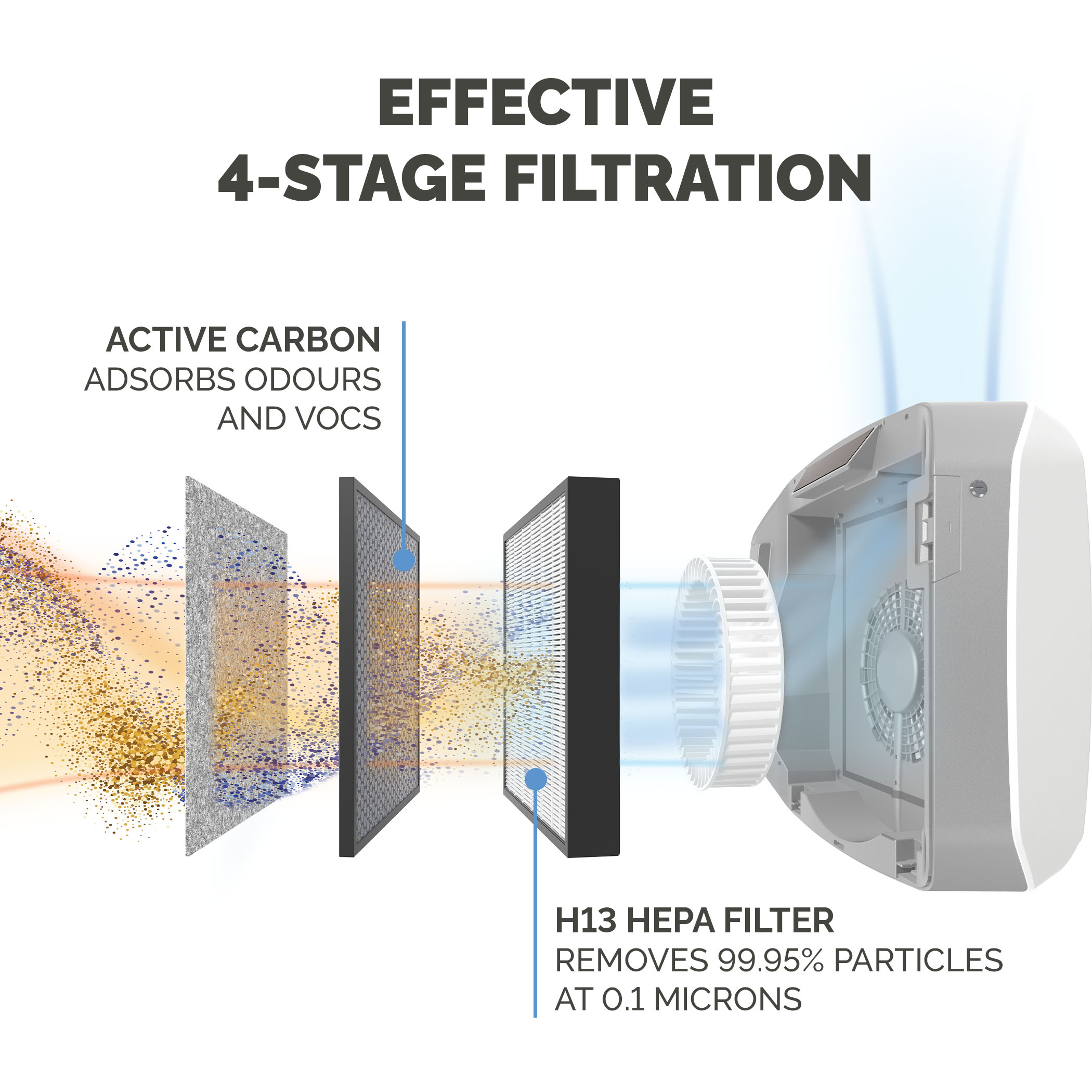 9573901 Fellowes HEPA Air Purifier, 110 m², 58 dB