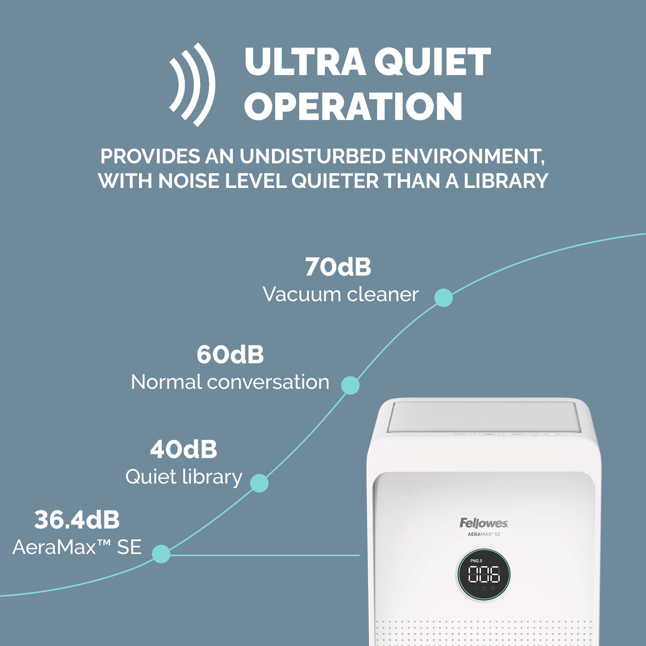 9799401 Fellowes HEPA Air Purifier, 80 m², 68.5 dB