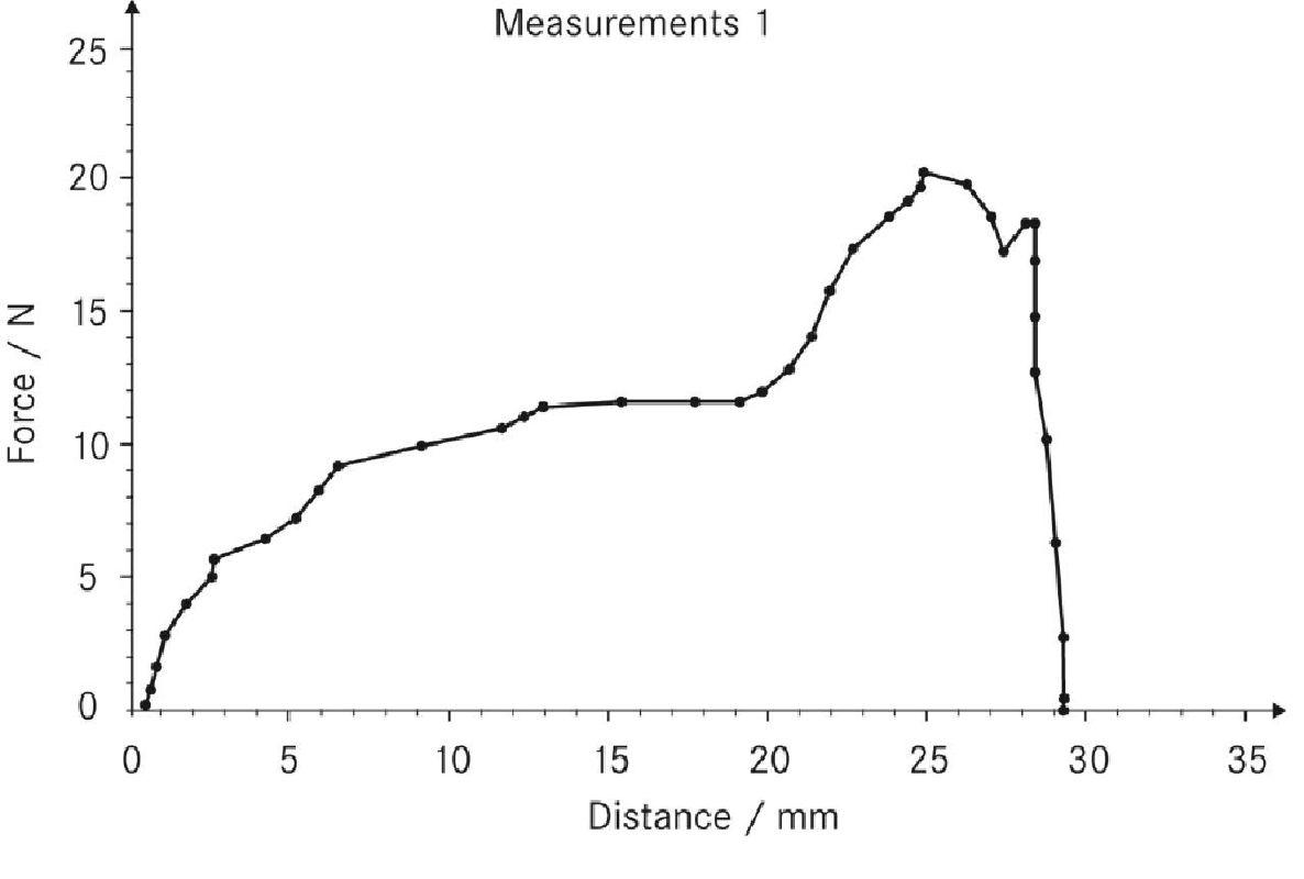 Kern AFH FD Analysis Software, For Use With Measurement of Forces