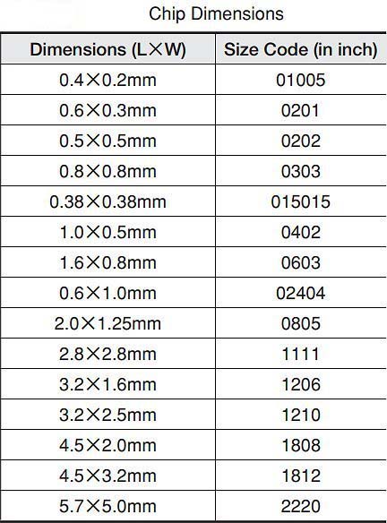 12105c474kat2a KYOCERA AVX 470nF Multilayer Ceramic Capacitor MLCC, 50V dc V, ±10% , SMD