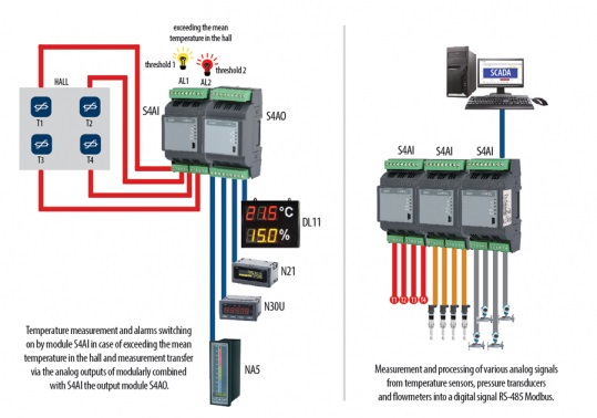 s4ai-2100e0 Sifam Tinsley S4AI Series I/O module for Use with RS-485 Modbus, 253 V Supply, Alarm Output, 4-Input, Analog Input