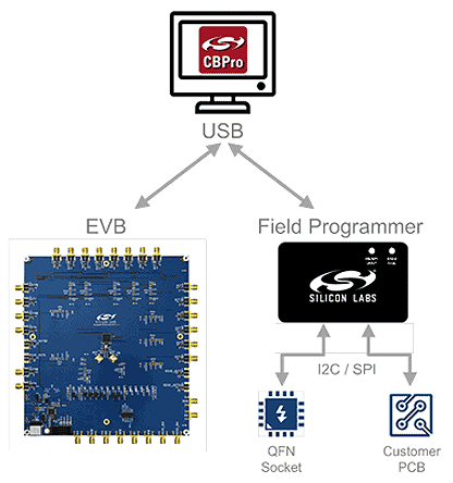 si538x4x-44skt-dk Skyworks Solutions Inc Si538X4X-44SKT-DK, ClockBuilder Pro Daughter Board for Field Programmer Dongle