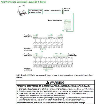 Schneider Electric Distribution Board,