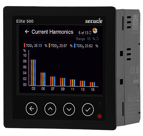 CEWE Instruments Elite 440 LCD Backlight Multi-Function Panel Meters
