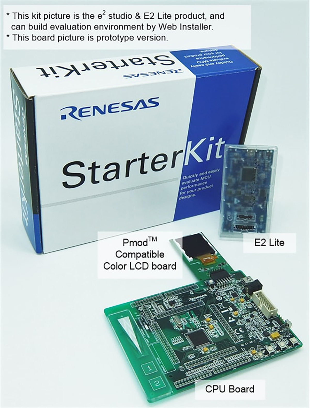 Renesas Electronics Renesas Starter Kit for RX130-512KB for YRTK5051308S00000BE RX130-512KB