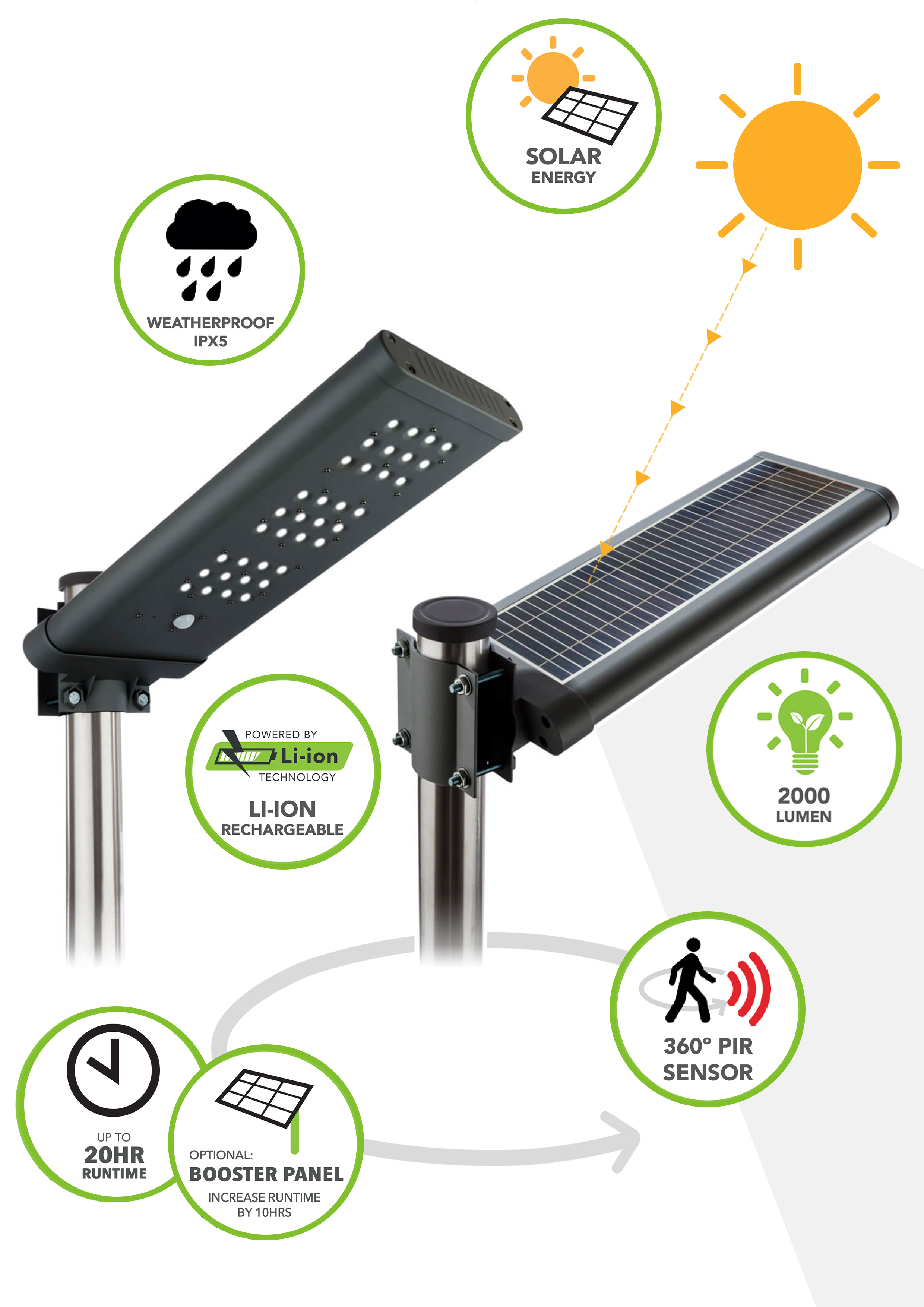 eclipse-36 TradeTuff Eco Solar PIR Included Solar Powered LED Floodlight, 36 LED, 36 W Warm White, 2000 lm, IPX5, 7.4V