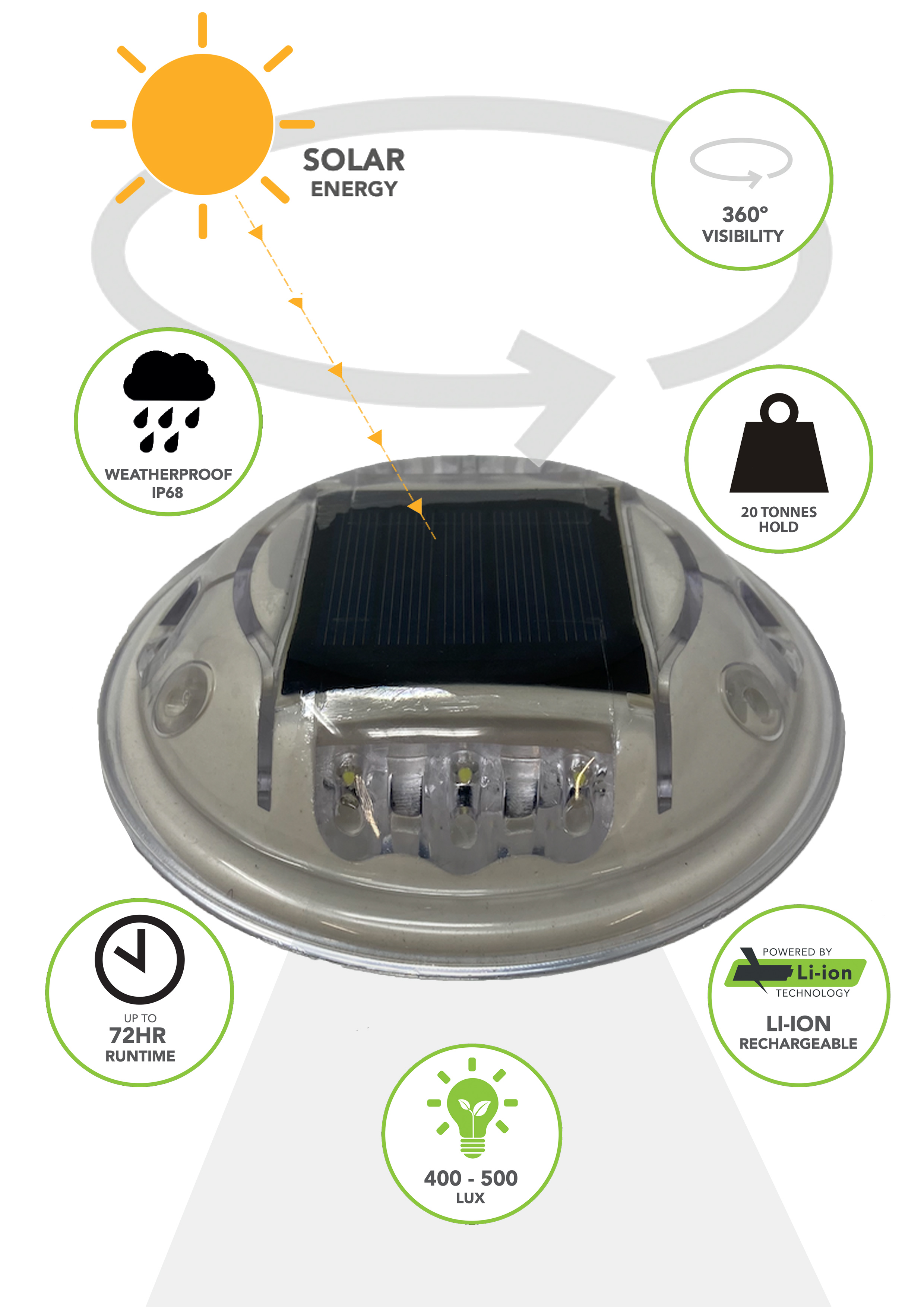 ecoedge TradeTuff LED Floodlight, 10 LED, IP68, 200 lm, 360 °