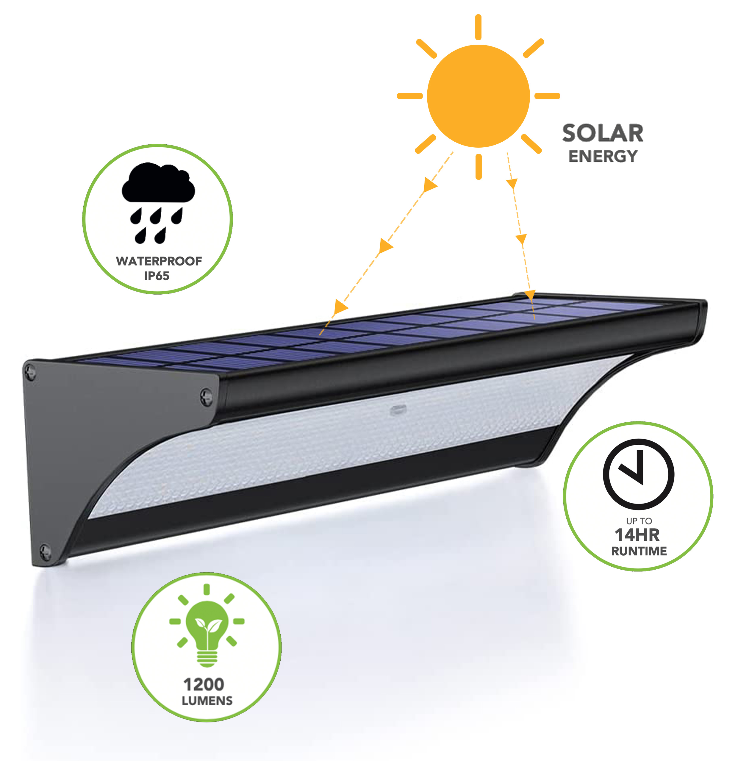 ecoledge TradeTuff PIR Included LED Floodlight, IP65, 1200 lm, 360 °