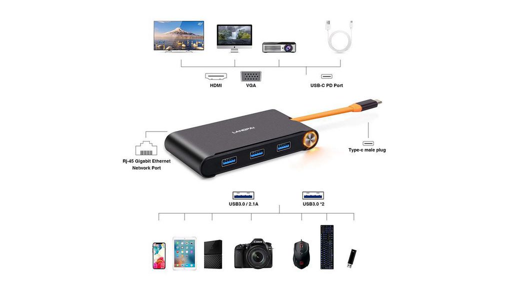 ex-1220hm Exsys  3840 x 2160 pixel USB 3.1 Docking Station USB Type C, PLe, ISO 3.0 Portswith VGA, HDMI - 7 xUSB ports