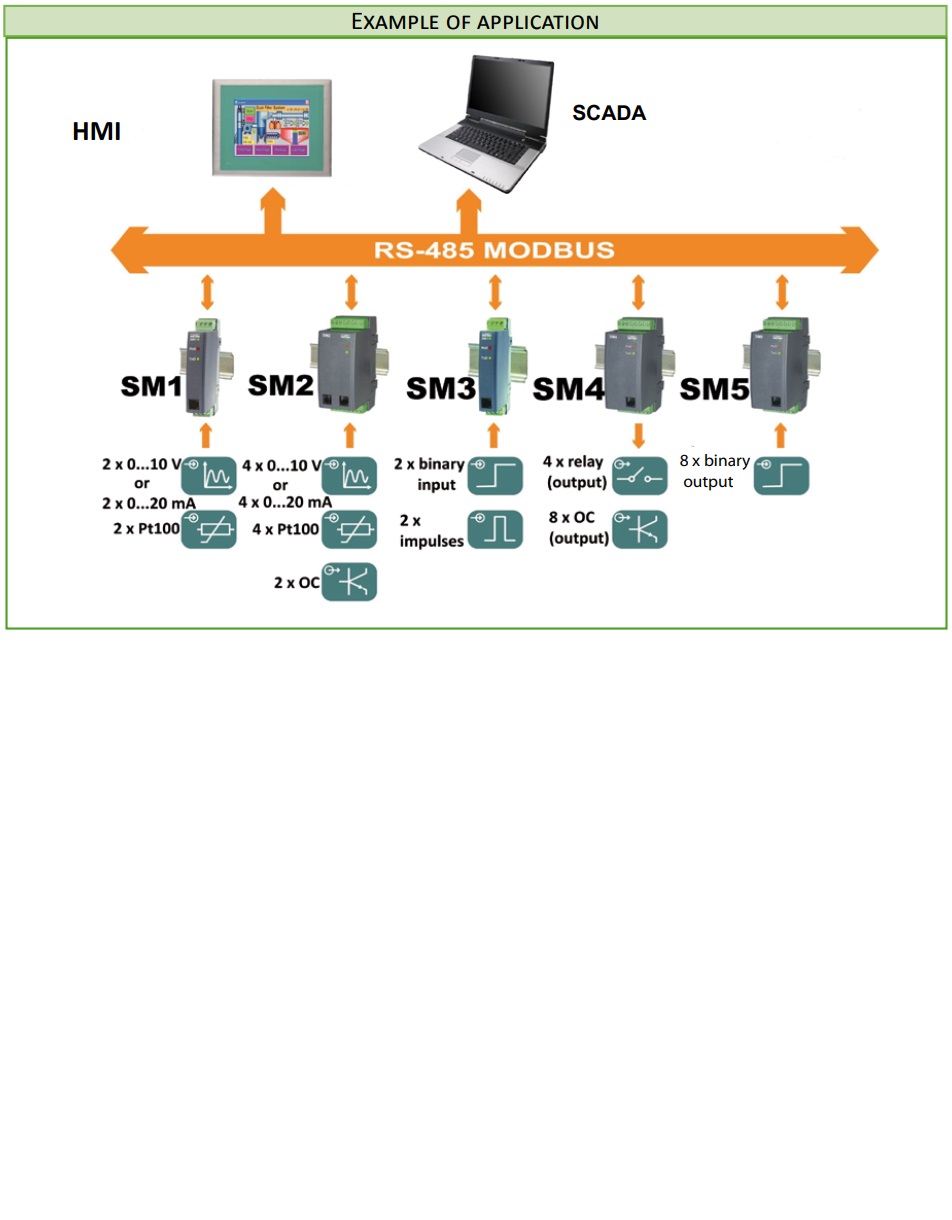 sm2-0018 Sifam Tinsley SM4 Series I/O module for Use with SCADA, 253 V Supply, RS485 Output, 4-Input, Analog Input