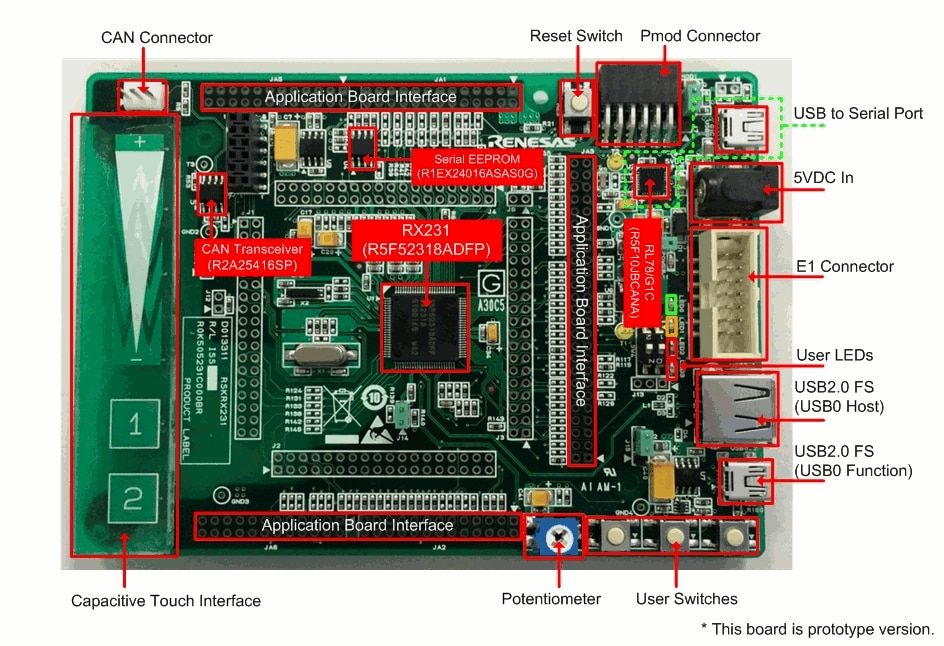 Renesas Electronics Renesas Starter Kit for RX231 32 Bit MCU Starter Kit YR0K505231S000BE