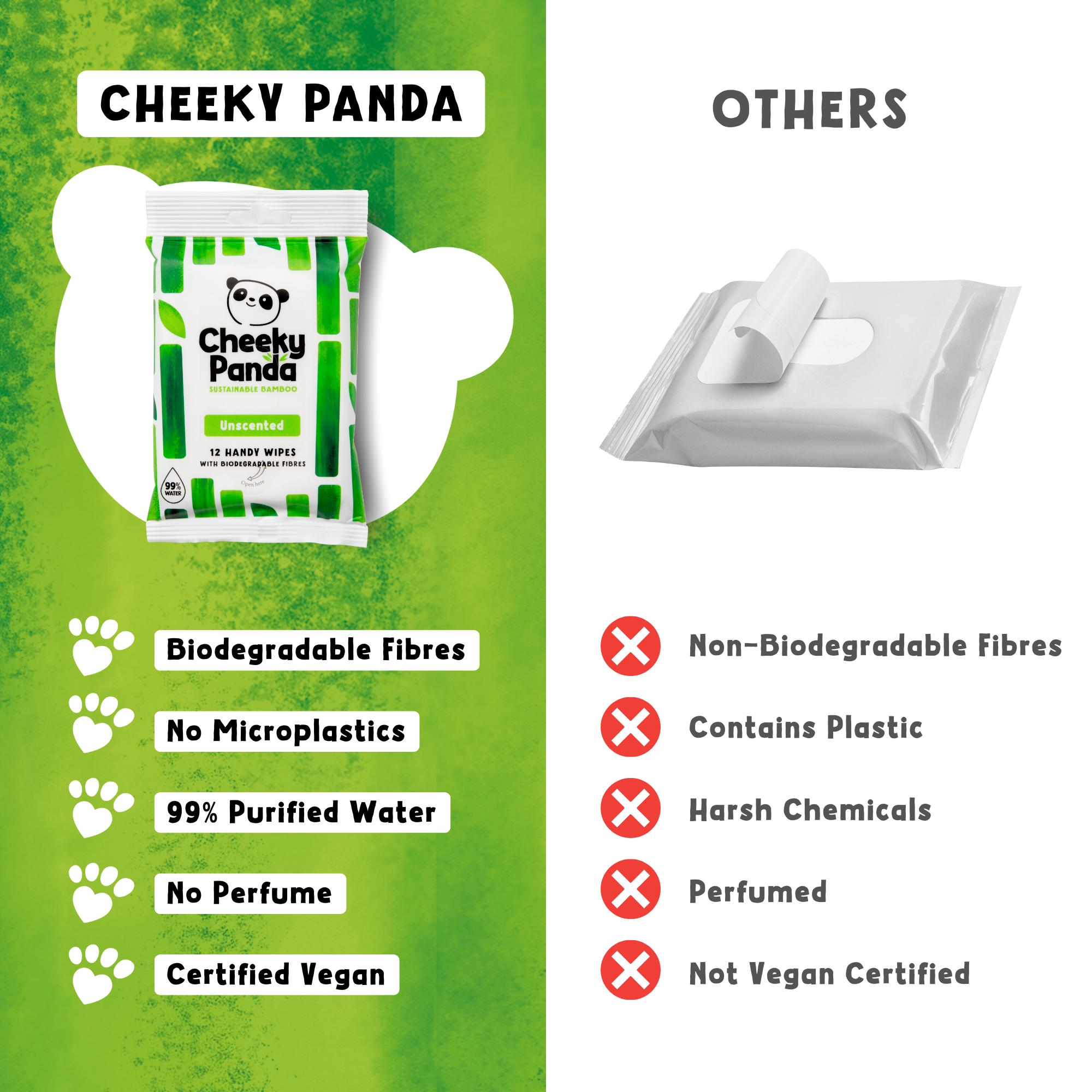 handwx72 The Cheeky Panda Ltd HANDWX72 Wet Biodegradable, Box of, 155 x 195 mm 12 Per Pack
