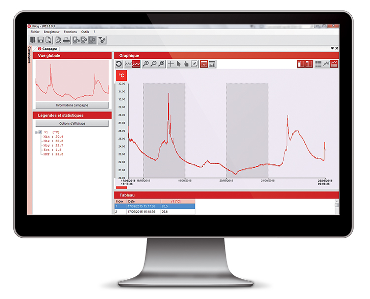 KIMO Software