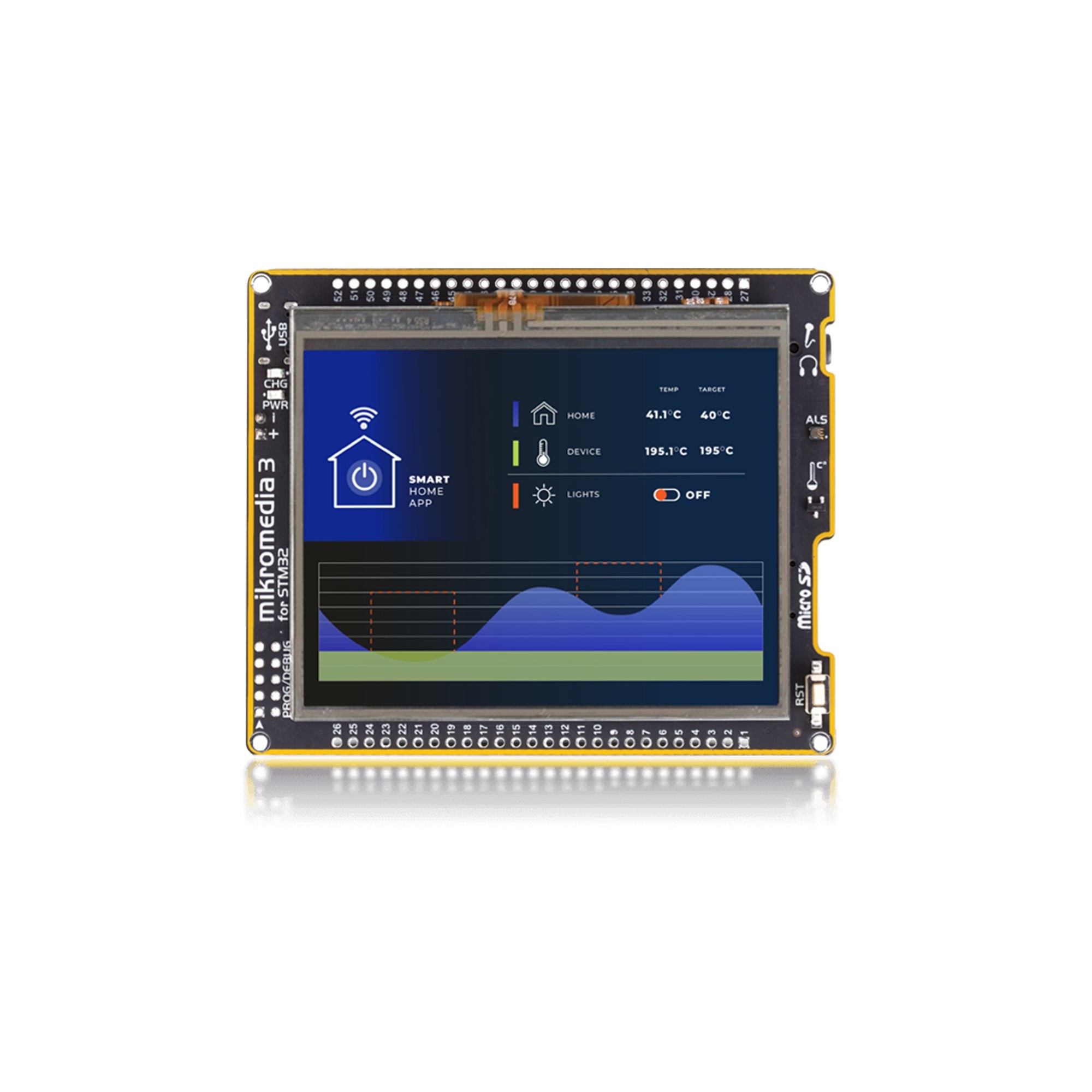 MikroElektronika Mikromedia 3 for STM32F2 Resistive MIKROE-6195 ARM Daughter Board, ARM Baseboard MIKROE-6195