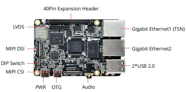 model-c-i-d1e0 Polyhex Model C-I-D1E0 Single Board Computer, LPDDR4 Supported Memory 1 GB