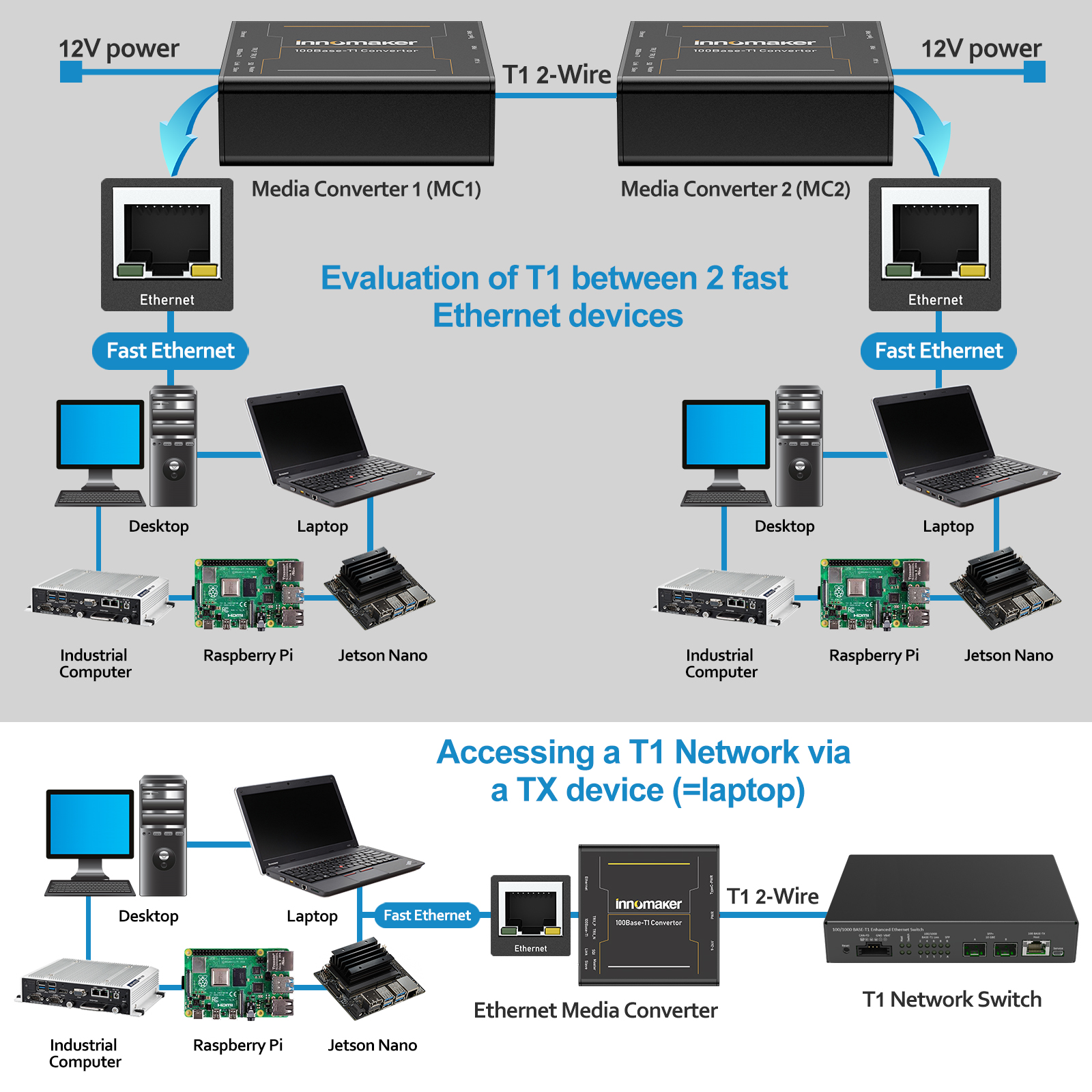 ms126 Innomaker RJ45 Ethernet Media Converter, 100Mbit/s