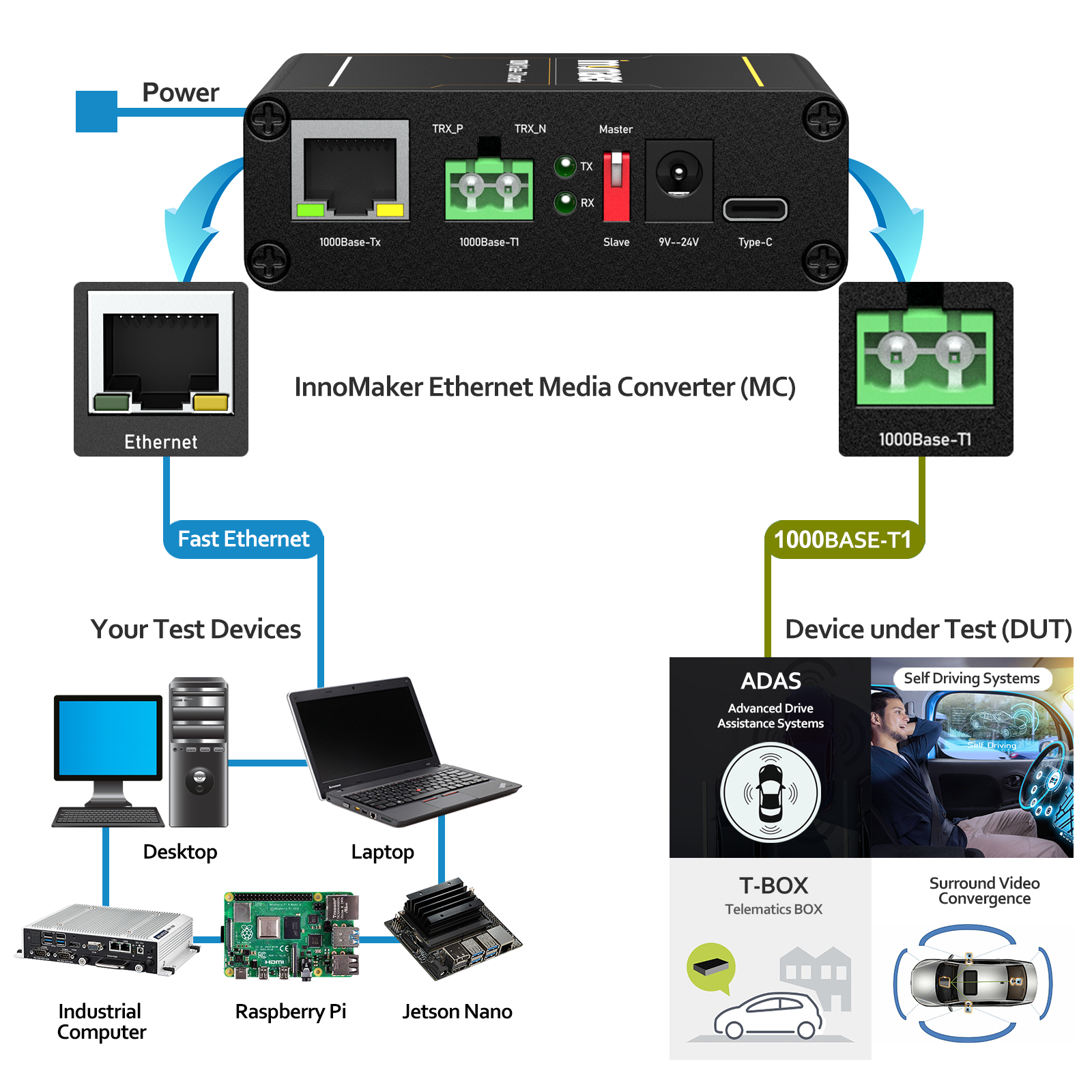 ms127 Innomaker RJ45 Ethernet Media Converter, 1000Mbit/s